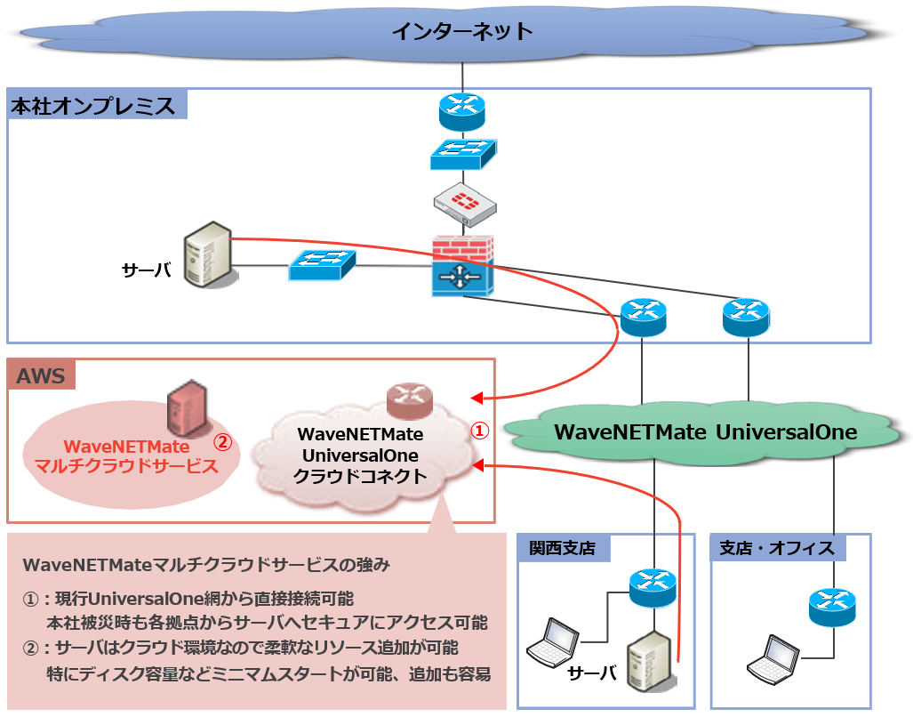 NW構成イメージ.png