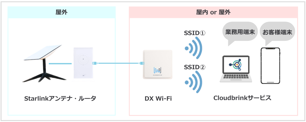png_ExteLink Wi-Fi_configuration③.png