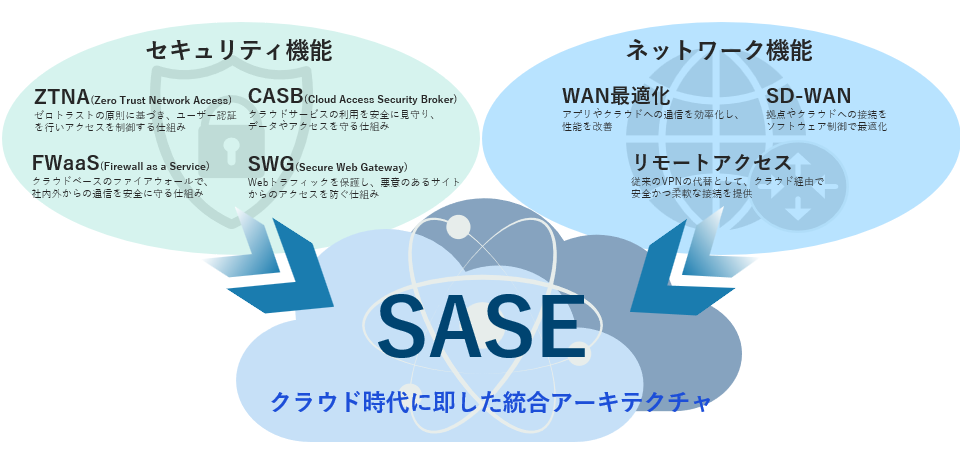 SASE_2.png