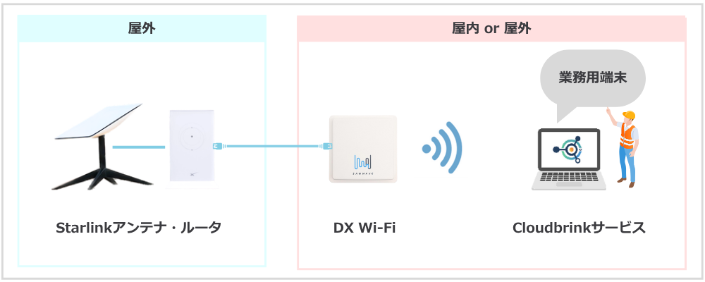 png_ExteLink Wi-Fi_configuration①.png