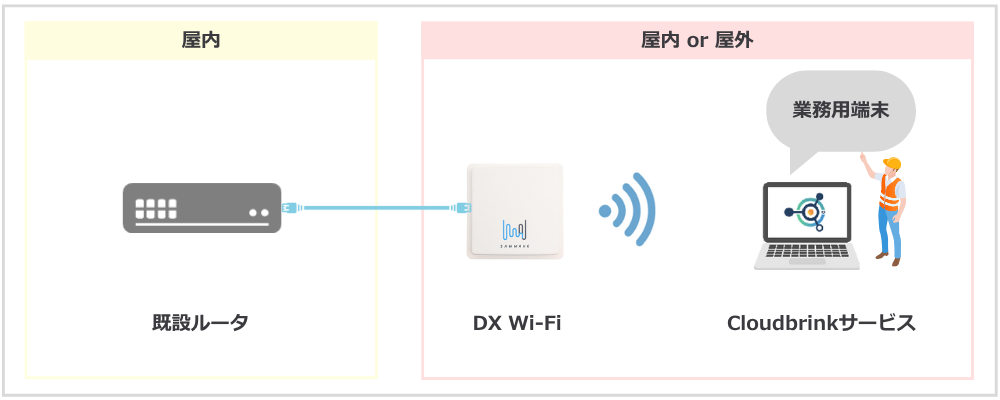 png_ExteLink Wi-Fi_configuration②.png