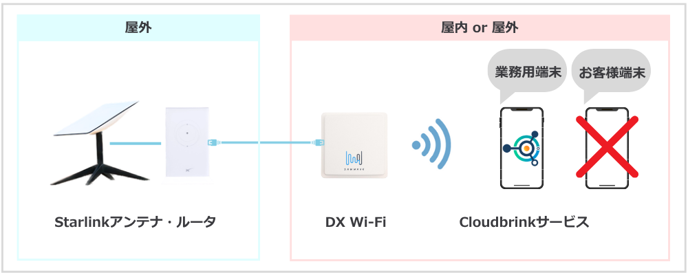 png_ExteLink Wi-Fi_configuration④.png