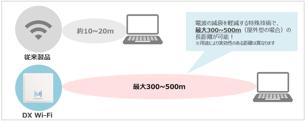 png_DX-Wifi_merit1-3.png