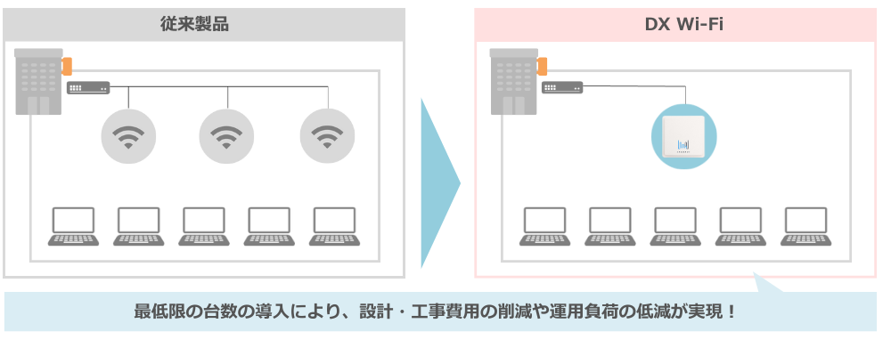 png_DX-Wifi_merit3.png