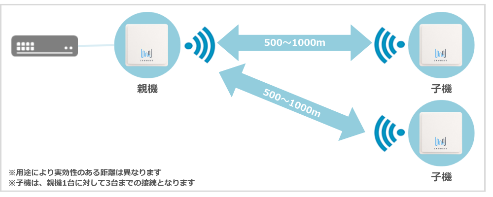 png_DX-Wifi_merit4.png