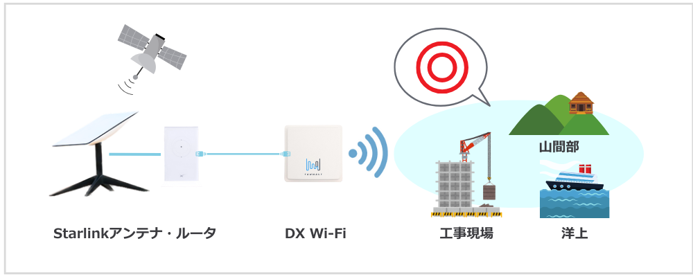 png_Extelink Wi-Fi_merit1.png