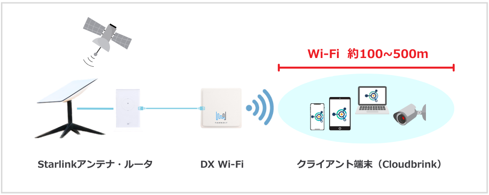 png_Extelink Wi-Fi_merit2.png